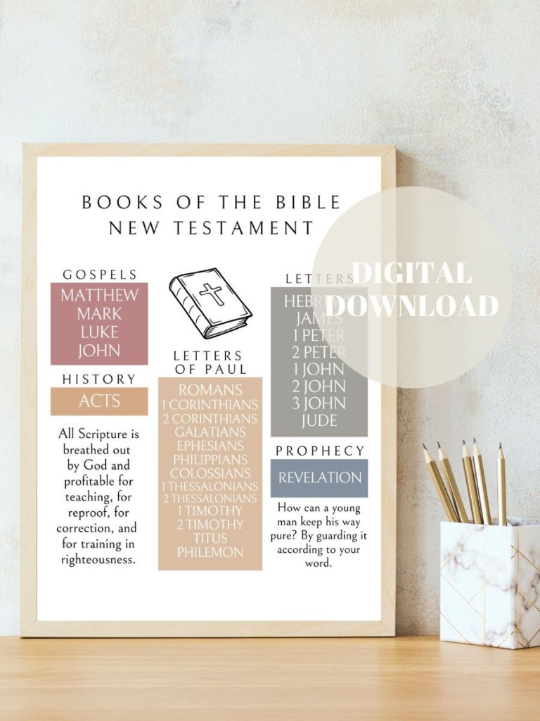 New Testament books of the Bible printable poster for free digital download. Includes all 27 books of the New Testament organized by color into categories: Gospels, History, Pauline Letters, General Epistles, and Prophecy 